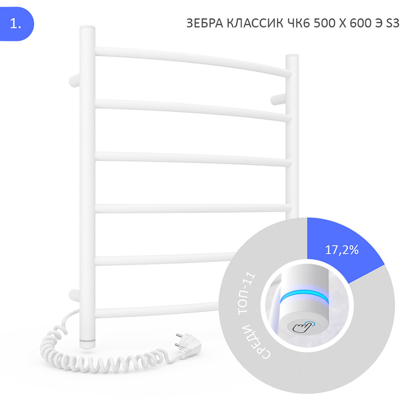 Рейтинг лучших электрических полотенцесушителей 2024, 1 место -  Зебра Классик ЧК6 500 х 600 Э S3