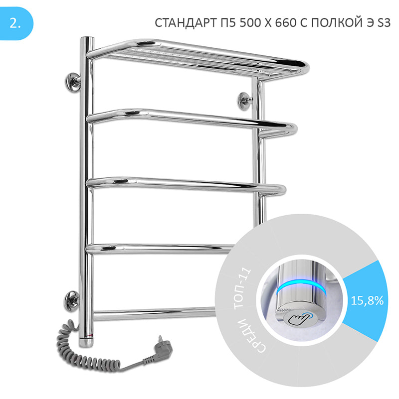 Рейтинг лучших электрических полотенцесушителей 2024, 2 место -  Стандарт П5 500 х 660 с полкой Э S3