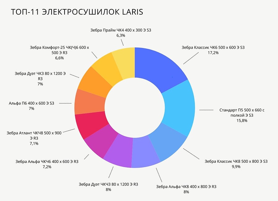 Рейтинг лучших электрических полотенцесушителей 2024 - среди ТОП-11 электросушителей