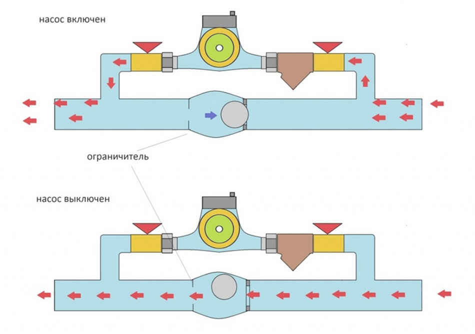 Перепускной клапан для отопления схема установки