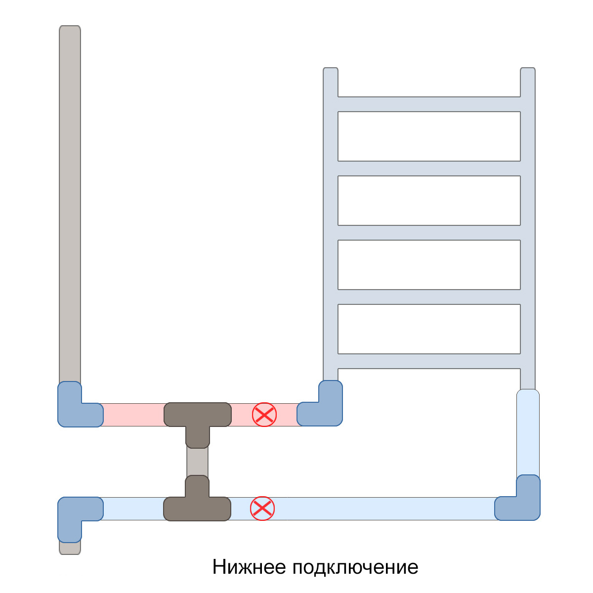 Новости :: Чем боковое подключение полотенцесушителя лучше нижнего