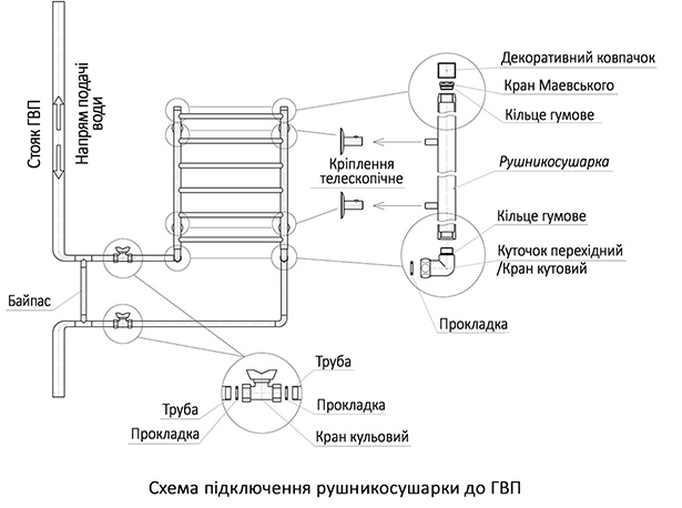 Схема підключення рушникосушарки до ГВП