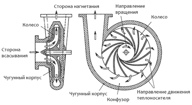 Циркуляционный насос - схема 