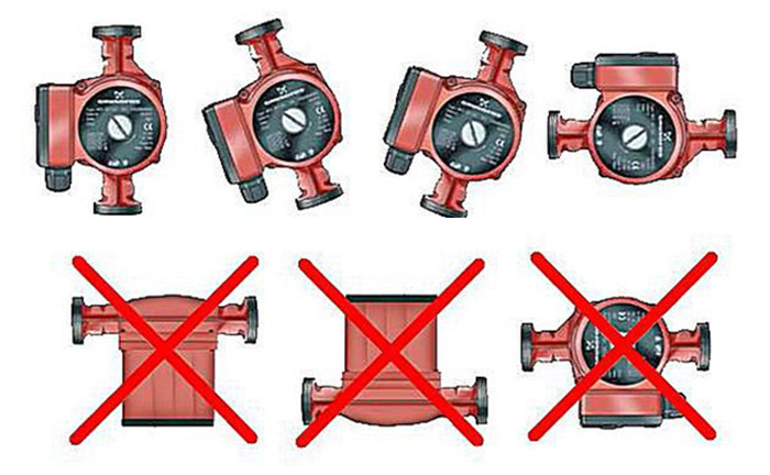 В каком положении установить. Правильное расположение циркуляционного насоса. Как правильно установить циркуляционный насос на отопление. Правильноерамположение циркуляционного насоса. Установка насоса циркуляционного для отопления правильная установка.