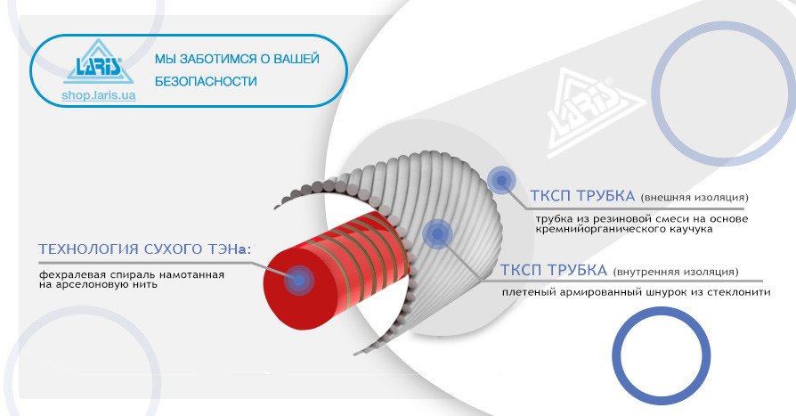 Технология сухого ТЭНа - Фото главное Технология сухого ТЭНа - Фото главное